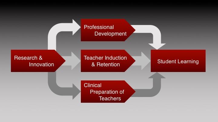 organizational chart
